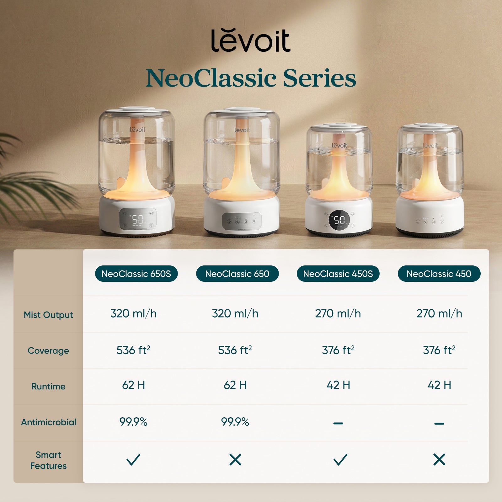 neoclassic 650 luftbefeuchter