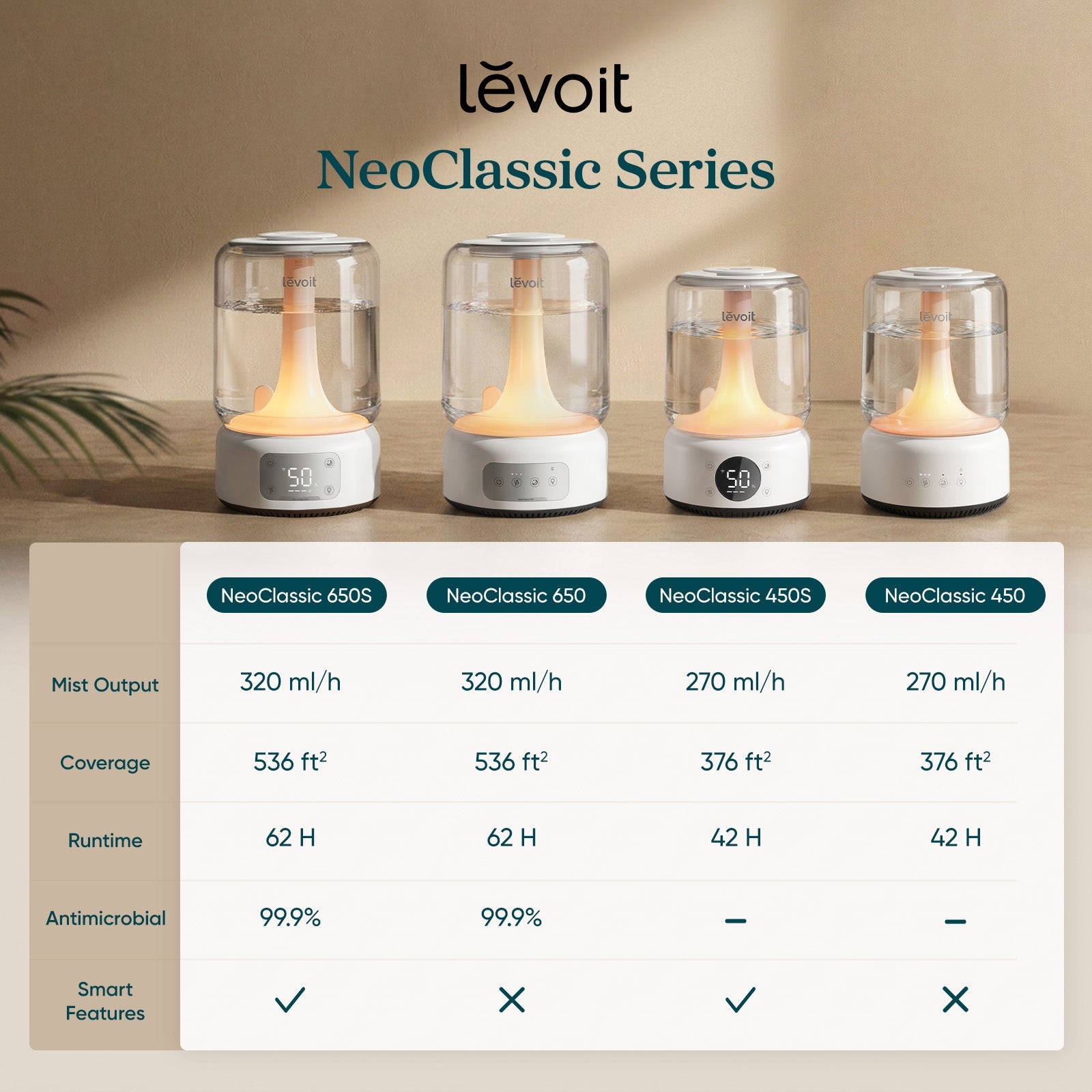 neoclassic 650s smart luftbefeuchter