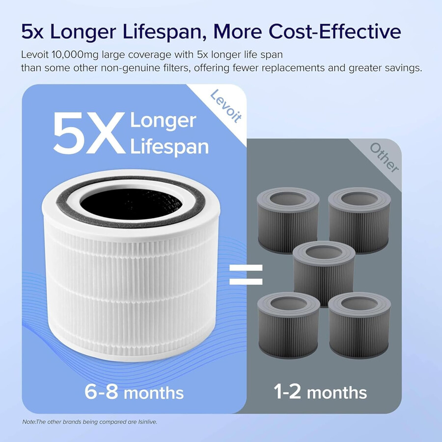 levoit core 300 originalfilter