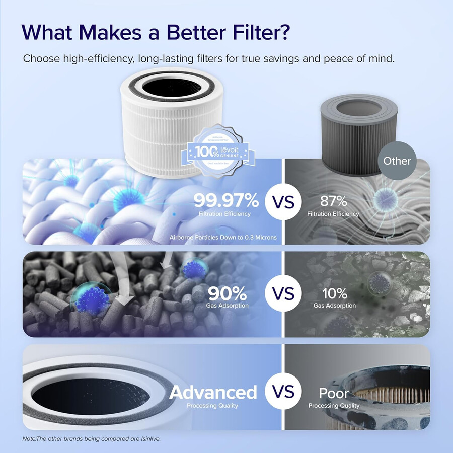 levoit core 300 originalfilter