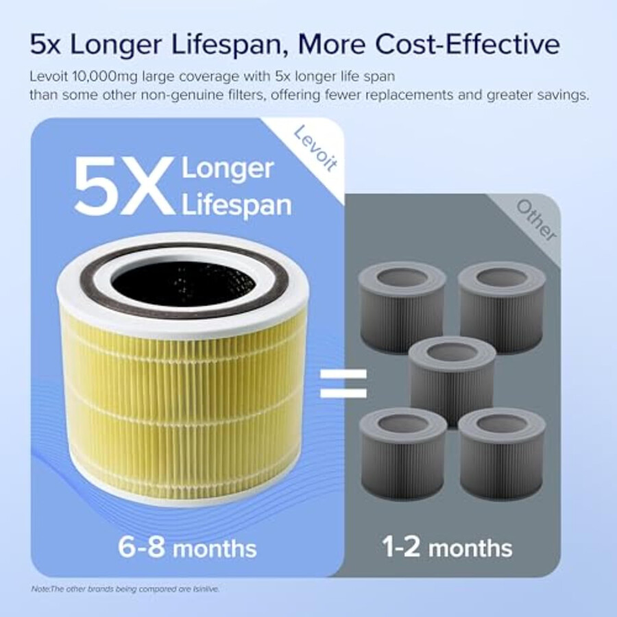 levoit core 300 3-stufiger tierallergiefilter