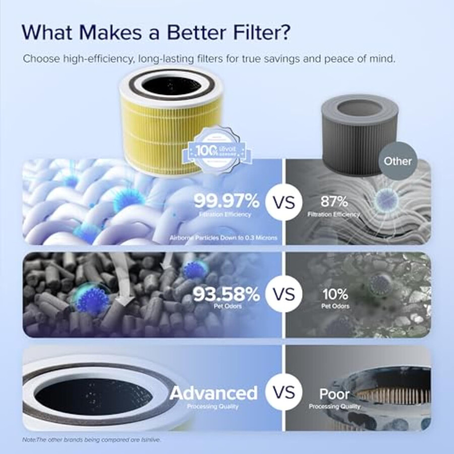 levoit core 300 3-stufiger tierallergiefilter