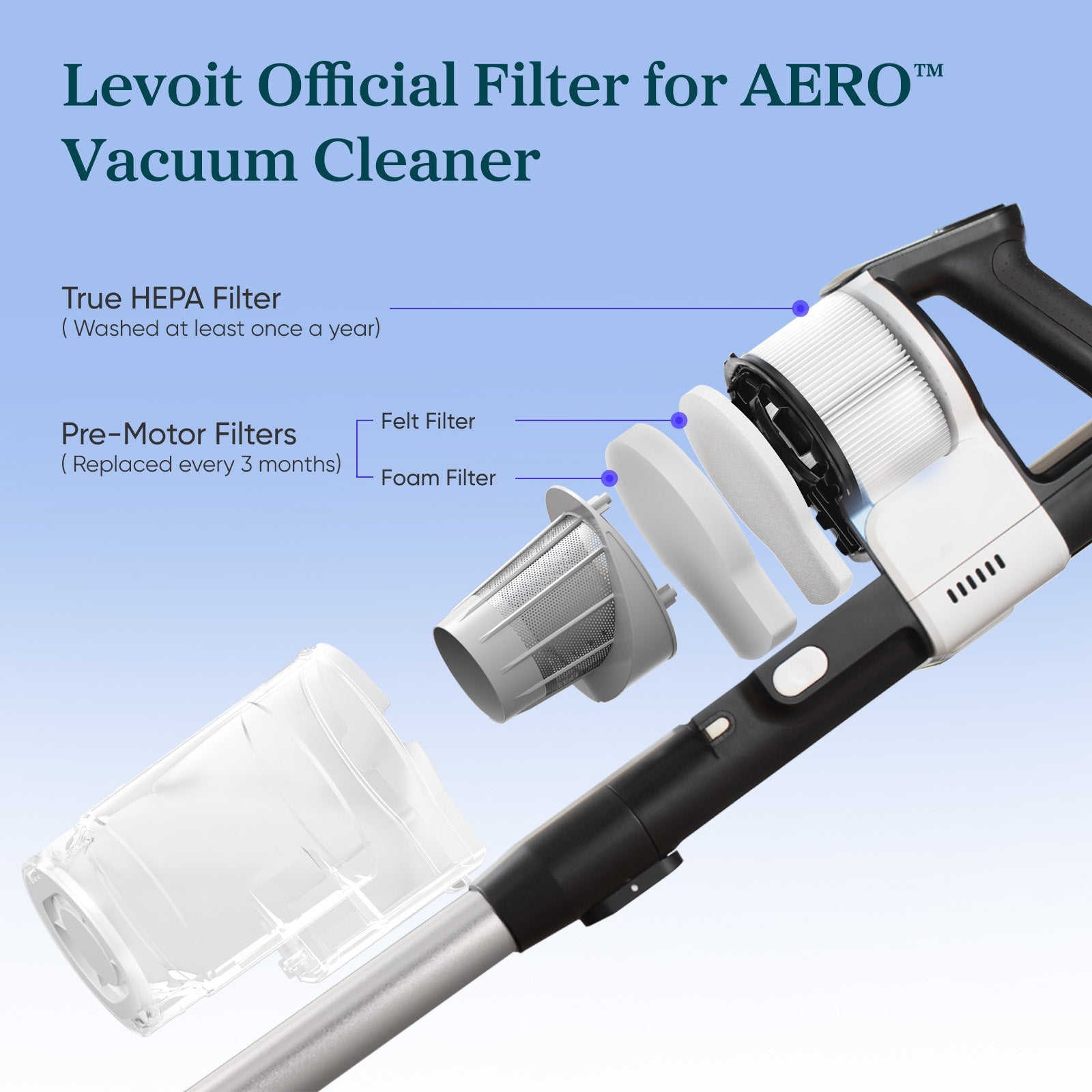 levoit aero staubsauger ersatzfilterset